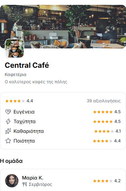 Η σελίδα επιχείρησης στο Snapidly: λογότυπο, συνολική βαθμολογία και αξιολογήσεις ανά τομέα